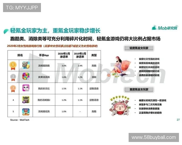 球友会直播平台如何利用大数据优化内容推荐与用户增长 球友会直播平台如何利用大数据优化内容推荐与用户增长