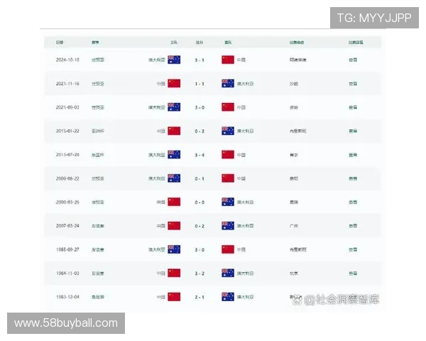 足球世界杯预选赛亚洲区赛程公布，关键比赛时间节点及赛程安排一览
